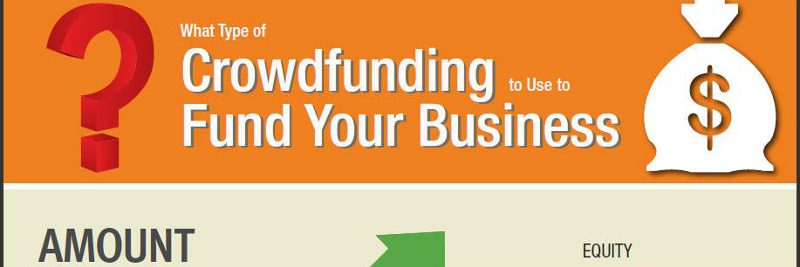Equity vs. Rewards Crowdfunding Equity vs. Rewards Crowdfunding
